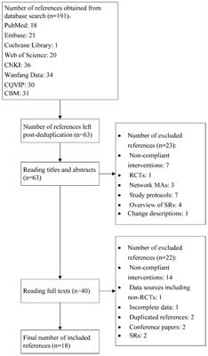 Acupuncture treatment of diabetic peripheral neuropathy: an overview of systematic reviews based on evidence mapping